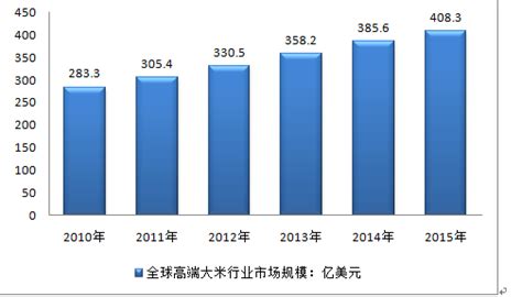 有机大米市场分析报告_2021-2027年中国有机大米市场研究与前景趋势报告_中国产业研究报告网