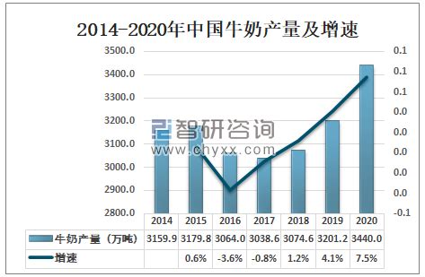 2018年中国乳制品行业奶类价格指数及走势分析（图）_观研报告网