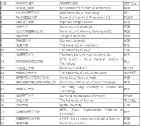 英语专业学校校排行榜_英语专业二本学校排名(3)_中国排行网