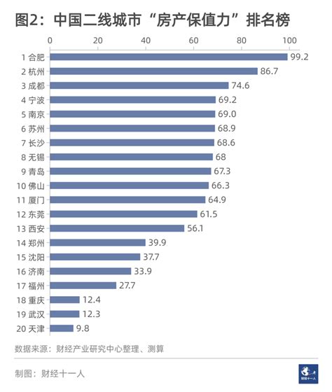 中国所有二线城市排行（全国30个二线城市排名）- 丰胸知识百科网
