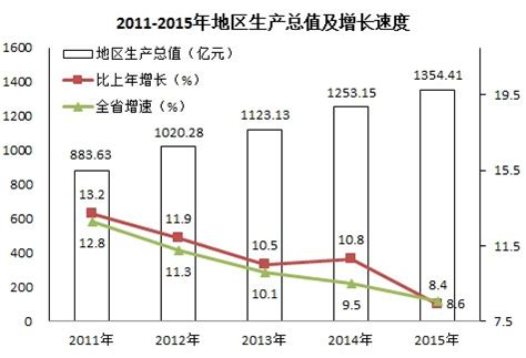 益阳市2017年国民经济和社会发展统计公报