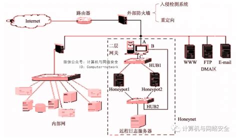 针对物联网的设备类型识别及网络入侵检测方法与流程
