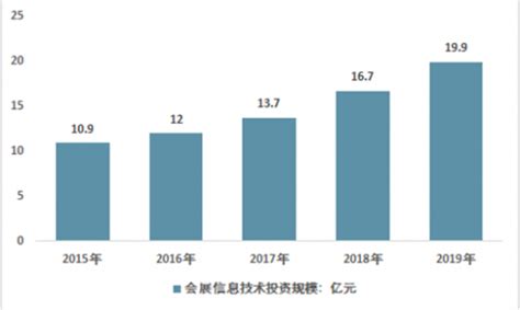 2021年全球通信设备行业市场竞争格局分析 中国企业市场竞争力较强、华为稳居第一_行业研究报告 - 前瞻网