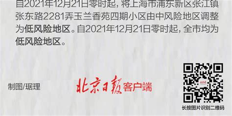 上海3个区域被划为疫情中风险区，涉及杨浦、静安、普陀_凤凰网视频_凤凰网