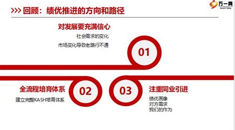 绩优建设突破三个关键认知提升个人内核驱动实践操作篇22页.pptx - 团队管理 -万一保险网