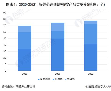 兽药市场分析报告_2021-2027年中国兽药行业深度研究与市场分析预测报告_中国产业研究报告网