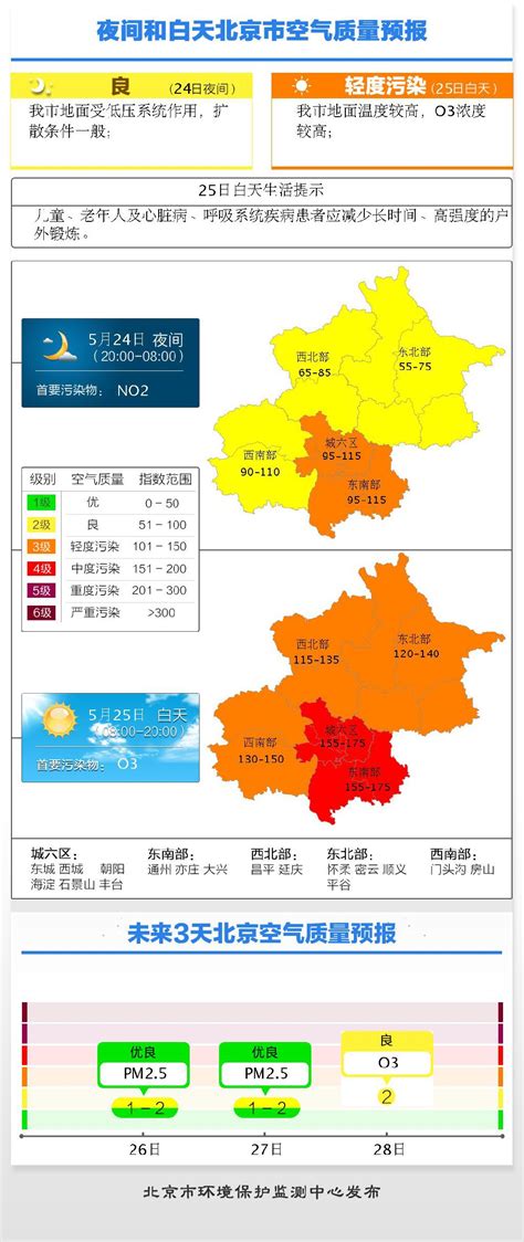 5月25日北京空气质量预报- 北京本地宝