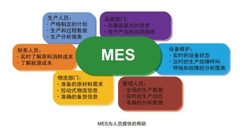什么是MES系统 集成进销存的MES系统 MES系统功能
