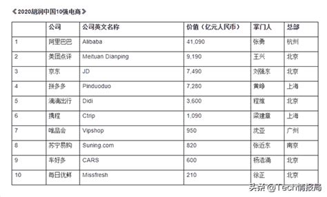 中国电商排名(电商排行榜前十名)-东易网