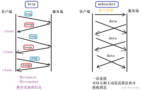 js跨域的解决方案_js跨域问题的三种解决方案-CSDN博客