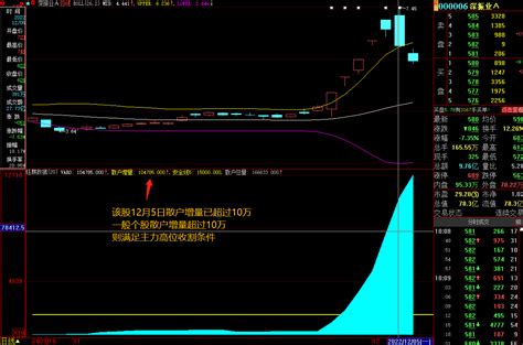 深振业A 截至10：02分主力资金净流出7400万 该股还能否看多，一文为您详细解答_财富号_东方财富网