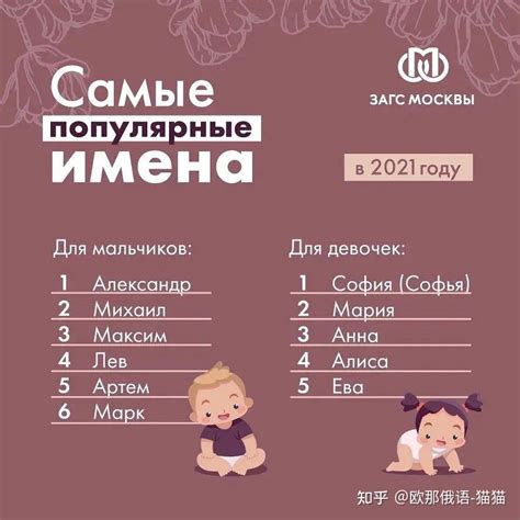 “萨沙”就是俄版“小明”？俄罗斯最受欢迎的名字你能猜对几个？ - 知乎