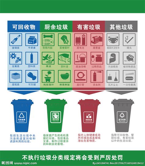 新国标分类大垃圾桶厨余塑料家用户外有盖教室学生宿舍厨房四分类-阿里巴巴