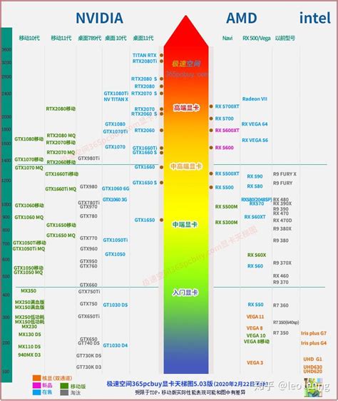 桌面处理器天梯图图片