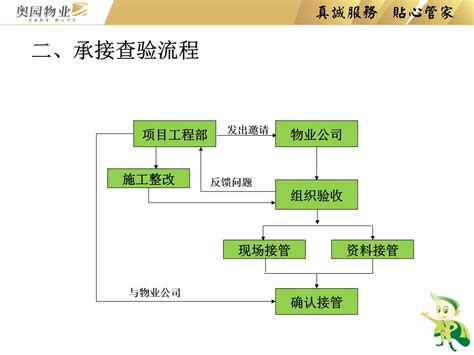 车管所查验区制度牌设计图__广告设计_广告设计_设计图库_昵图网nipic.com