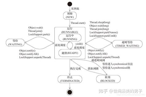 php页面转换为html代码,如何实现html代码与php代码互相转换？-CSDN博客