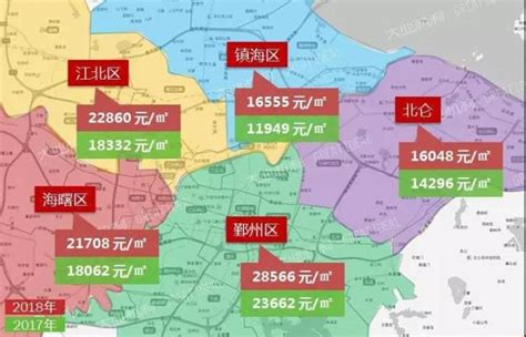 宁波楼市政策再度缩紧！宁波GDP增速第一的杭州湾新区楼市崛起 - 知乎