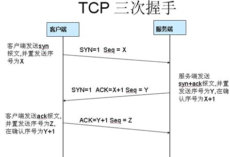 TCP协议 - 搜狗百科