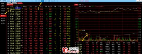 期货走势图怎么看图片