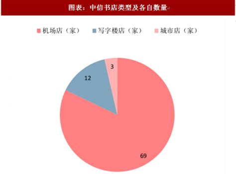 2018年中国实体书店主要企业状况： 中信书店线上线下齐发力（图）_观研报告网