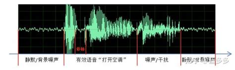 语音识别-中文直播/访谈类语音数据标注 - 知乎