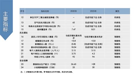 2021-11-30单体进度展示-中国民航大学宁河校区建设指挥部