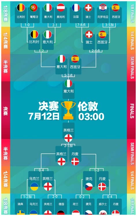 意大利杯八强对阵：国米vs亚特兰大，尤文vs拉齐奥