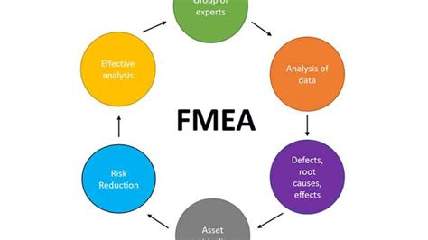 设计FMEA步骤六：优化_FMEA_参数优化_更多行业_电子_航天_航空_汽车_新能源_通用-仿真秀干货文章