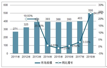 冰淇淋市场分析报告_2020-2026年中国冰淇淋市场前景研究与投资战略咨询报告_中国产业研究报告网