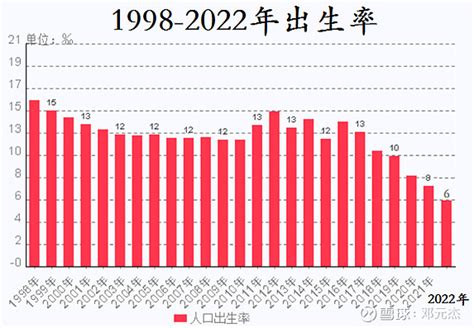 人口“警报”拉响，韩国、台湾首次出现负增长，日本人口减少超50万，中国……-新闻频道-和讯网