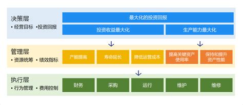 特种设备管理系统_广东中设智控科技股份有限公司