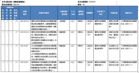 京城机电：大型国企法律、合规、风险、内控一体化管理体系_制造_工作_装备