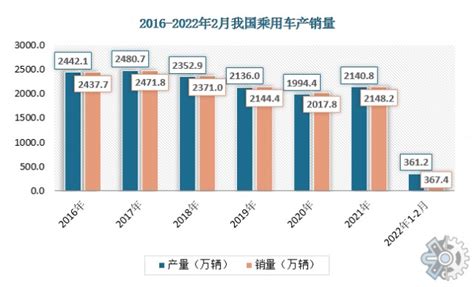 汽车零部件市场分析报告_2019-2025年中国汽车零部件行业分析与未来发展趋势报告_中国产业研究报告网