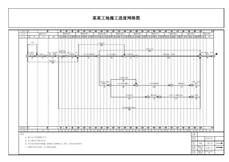 施工进度计划横道图表模板_2023年施工进度计划横道图表模板资料下载_筑龙学社