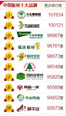 2015中国木门十大品牌：金丰、TATA、梦天木门_新浪地产网