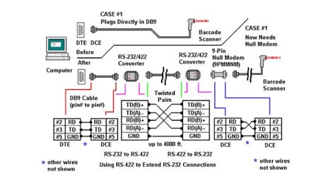 How Do I Make RS-485 or RS-422 Connections - 研华