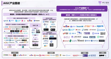 中国信通院联合京东探索研究院发布《人工智能生成内容（AIGC）白皮书（2022年）》 | 电子创新网 Imgtec 社区