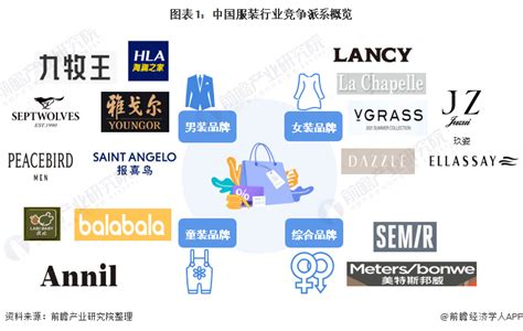 2022-2023年中国服饰行业：中国服饰企业呈高端化、品牌化发展趋势__财经头条