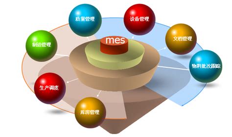 MES系统带动企业发展 提升核心竞争力-乾元坤和官网