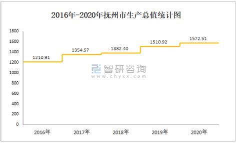 2020年上半年全国31省市人均收入数据：上海、北京、浙江位列前三