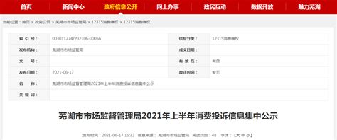 安徽省芜湖市市场监管局2021年上半年消费投诉信息集中公示-中国质量新闻网