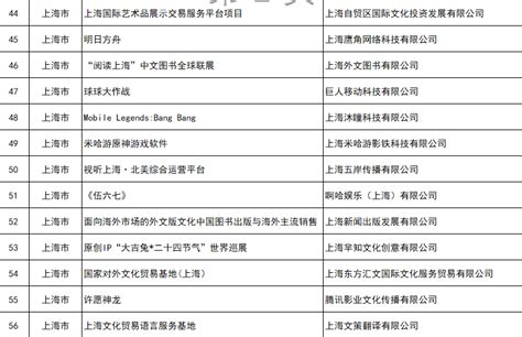 国家社科基金重大项目立项名单公示广东有24个项目入选