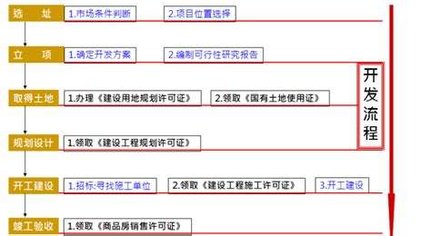 心路历程PNG图片素材下载_图片编号9329167-PNG素材网