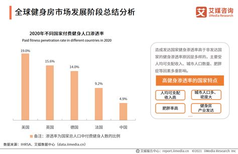中国健身房产业趋势分析：预计2023年突破五千亿大关__财经头条