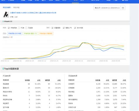 seo排名如何快速提升（如何提高网站seo排名）-8848SEO