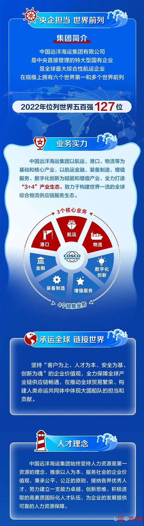 【罗戈网】中国远洋海运集团2023全球校园招聘正式启动