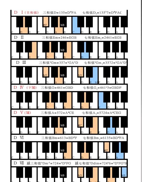 12个调的和弦图,钢琴12个调的和弦图,c调和弦图_大山谷图库