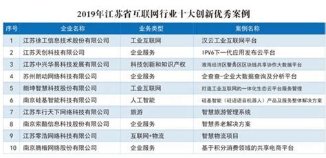 2022年江苏互联网基础设施建设指数全国第一_江苏国际在线