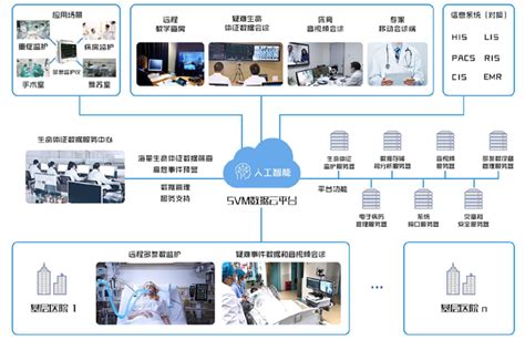 分享 | 医院常见的HIS、CIS、LIS、EMR、PACS、RIS都是指哪些系统？_管理_医疗_临床