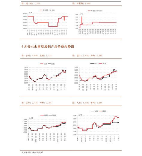 常州市商品房市场分析报告_2019-2025年中国常州市商品房市场全景调查与投资前景报告_中国产业研究报告网